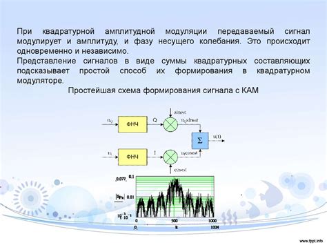 Аналоговая модуляция: преимущества и недостатки