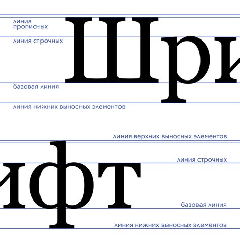 Анатомия шрифта Arial: особенности структуры