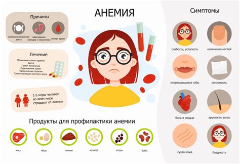 Анемия у женщин: какие признаки проявляются в виде головокружения и рвоты?