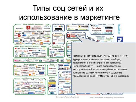 Анлейт: использование в маркетинге