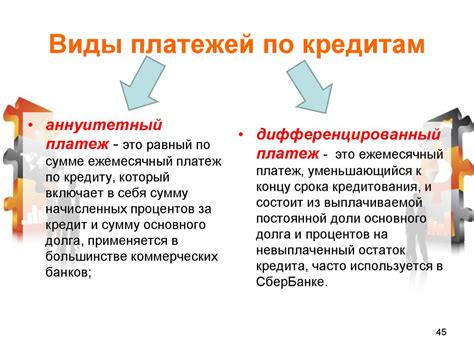 Аннуитетный и дифференцированный методы начисления процентов