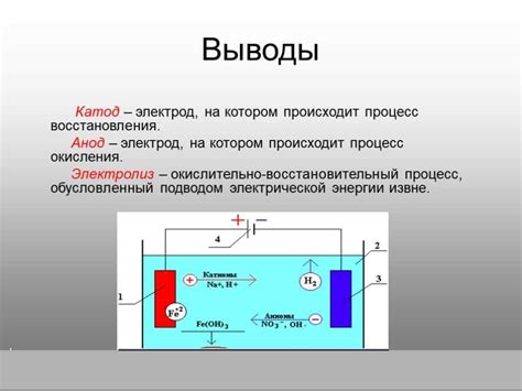 Анод и катод в гальванизации