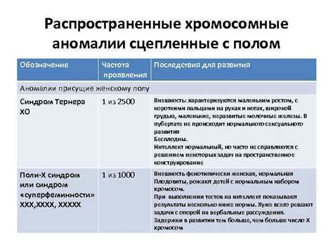 Аномалии интеллекта: проявления и последствия