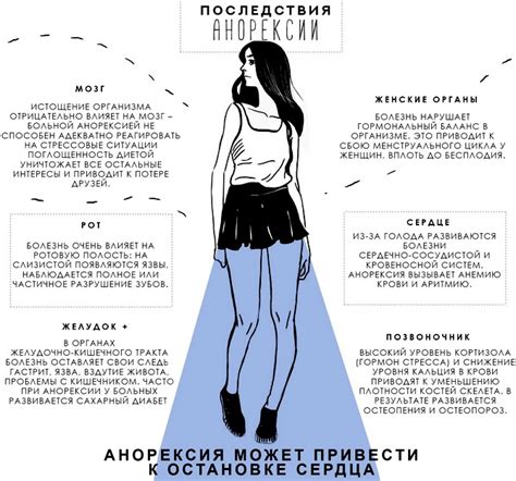 Анорексия: первые признаки