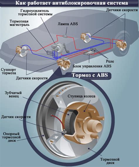 Антиблокировочная система (ABS)