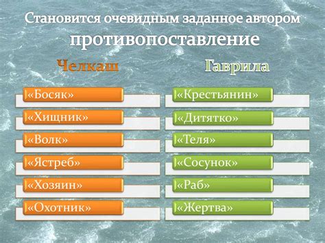 Антитеза как стилевое средство и его роль в тексте