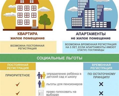 Апартаменты: основные черты и отличия от жилого дома