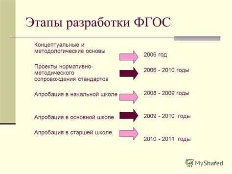 Апробация ФГОС: основные этапы и участники