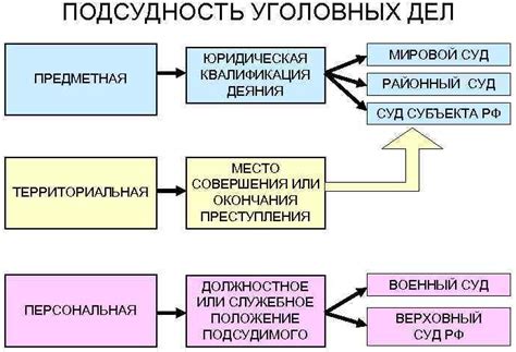 Арбитражный регламент и его роль в обосновании подсудности