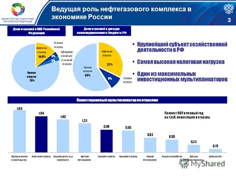 Аргументы в пользу приватизации газового сектора