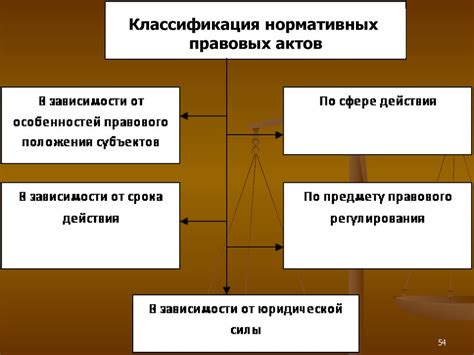 Аргументы против классификации сборников как инкорпорированных актов