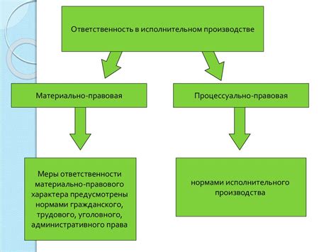 Арест по исполнительному производству: понятие и сущность