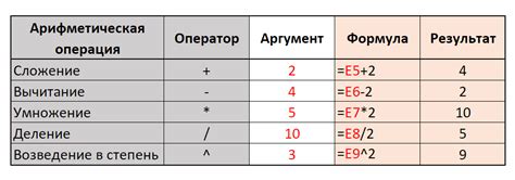 Арифметические операции с перечеркнутым нулем