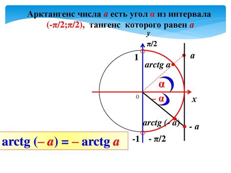 Арккотангенс и обратный котангенс