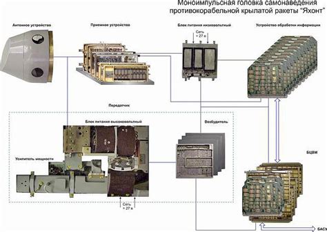 Армейские применения ГСН