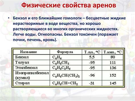 Ароматические свойства