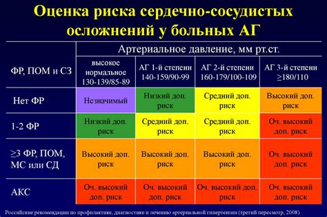 Артериальная гипертензия и риск расширения стенок сердца