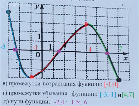 Артефакты, отверстия и промежутки: значимость почтения внимания