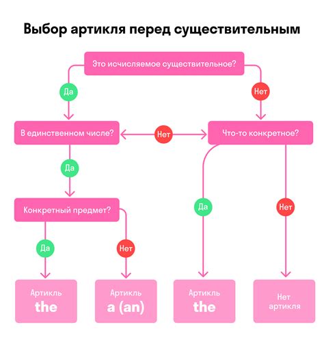 Артикль are в английском языке: правила и значение