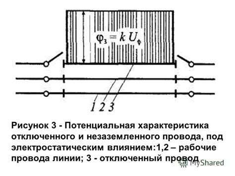 Артифакты, вызванные электростатическим влиянием