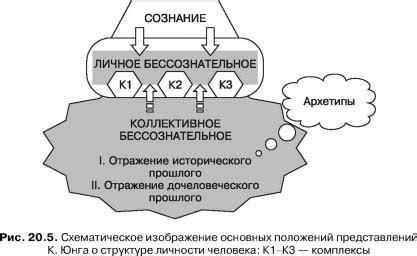 Архетипическое значение: как аналитическая психология C.Г. Юнга помогает истолковать сон о погребении бабушки-внучки?
