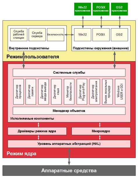 Архитектура и принципы работы операционной системы Яндекс