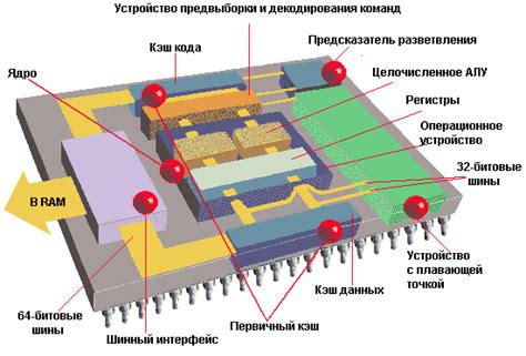 Архитектура логического ядра