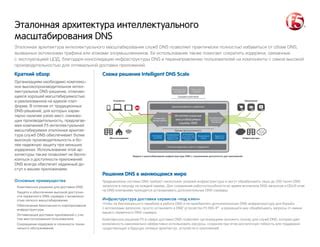 Архитектура DNS реле