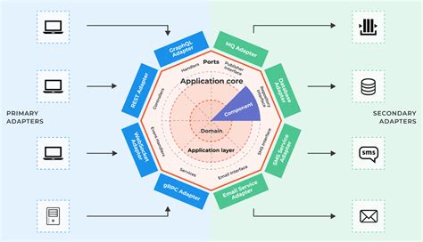 Архитектура Node.js