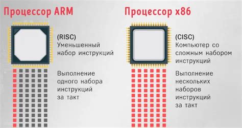 Архитектура x86: история, принципы и значение