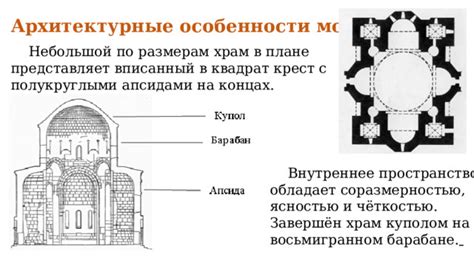 Архитектурные особенности монастыря