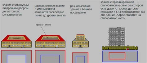 Архитектурные стили и стилобатная часть здания