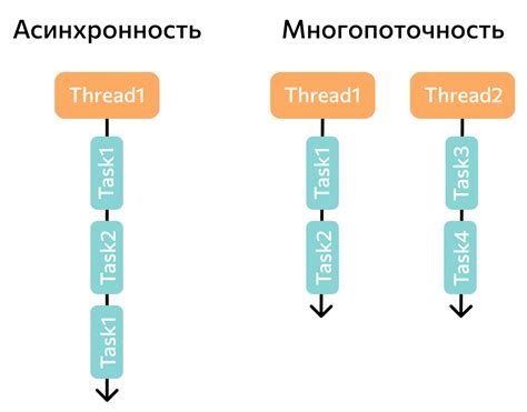 Асинхронность в программировании