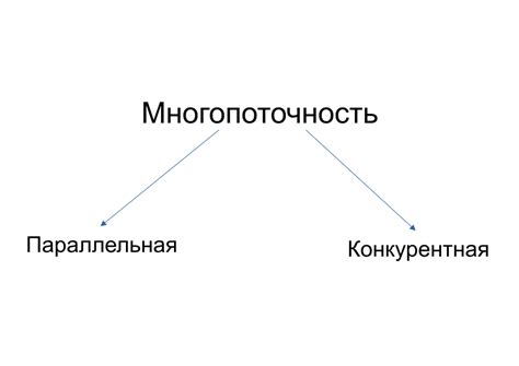 Асинхронность и улучшение производительности