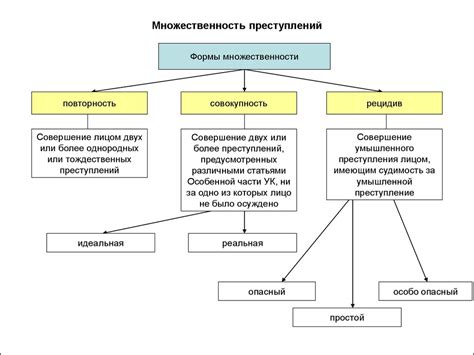 Аспекты, связанные с имела виды