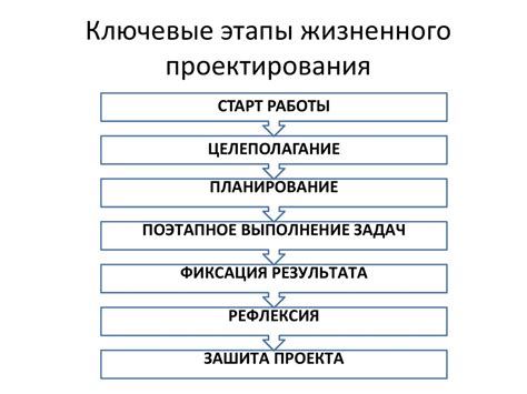 Аспекты проектирования: ключевые этапы и составляющие 