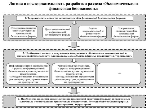 Аспекты экономической безопасности предприятия