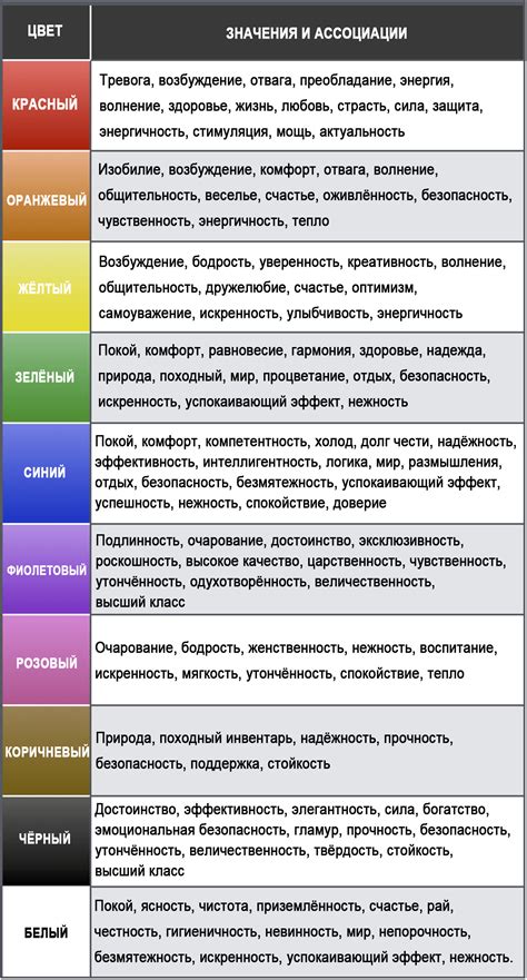 Ассоциации, связанные с красным цветом