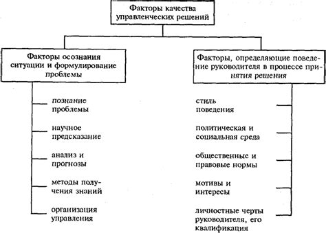 Ассоциации с готовкой: неотложная потребность в принятии решений