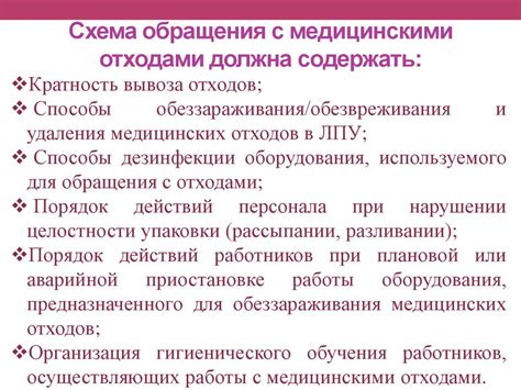 Ассоциации с медицинскими процедурами