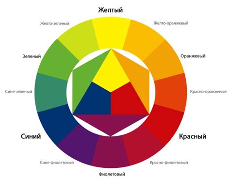 Ассоциация желтого цвета