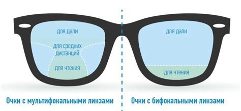 Астигматические линзы для очков: общая информация