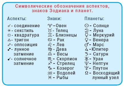 Астрологическая символика числа 666 в китайской культуре