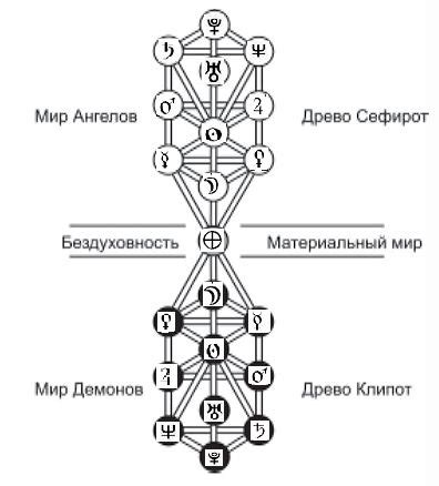 Астрологический аспект