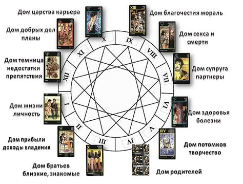 Астрологическое значение 3 декады у Овна