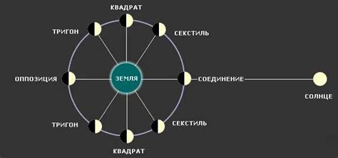 Астрология: влияние позиции звезд на человека