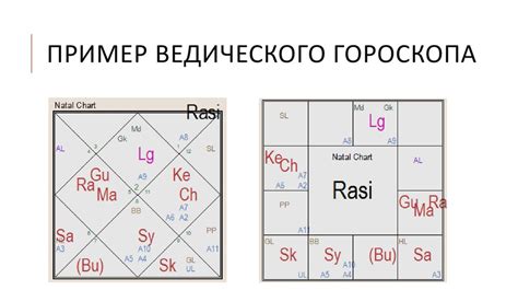 Астрология: основные понятия и формулы