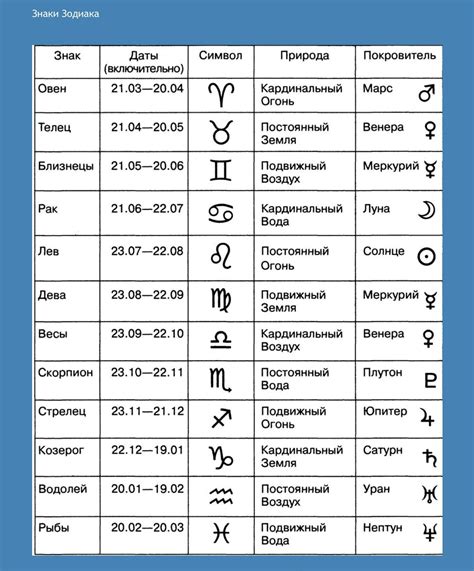 Астрология и символика снов: знаки зодиака и их тайное значение