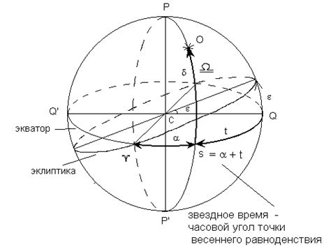 Астрономический термин: звездное время