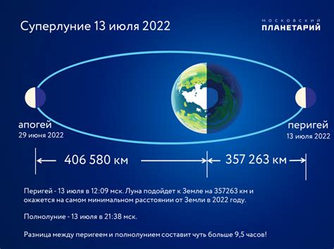 Астрономическое объяснение "Три луны подряд"